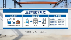 霍山本地工厂讲解：说一遍公路压浆料和铁路压浆料的区别