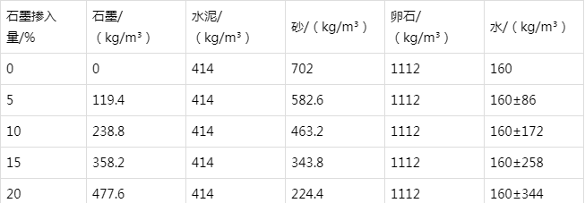 霍山防静电水泥砂浆怎么做(附配比及施工方法)